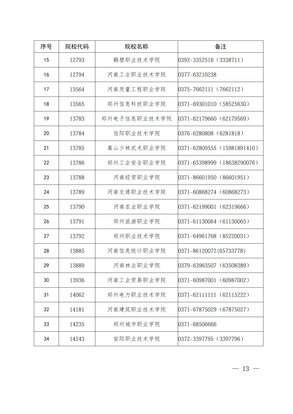 2026年河南高职单招招生对象、院校及专业申报等相关安排