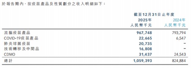疫情后疫苗企业靠什么赚钱?流脑疫苗成救星