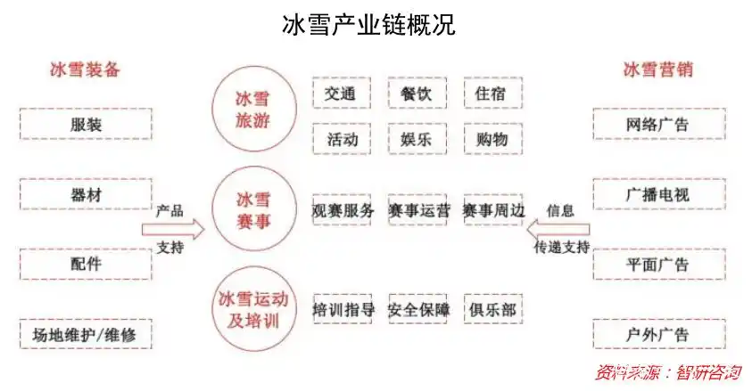 2022北京冬奥会影响力:对我国经济带来的多方面影响