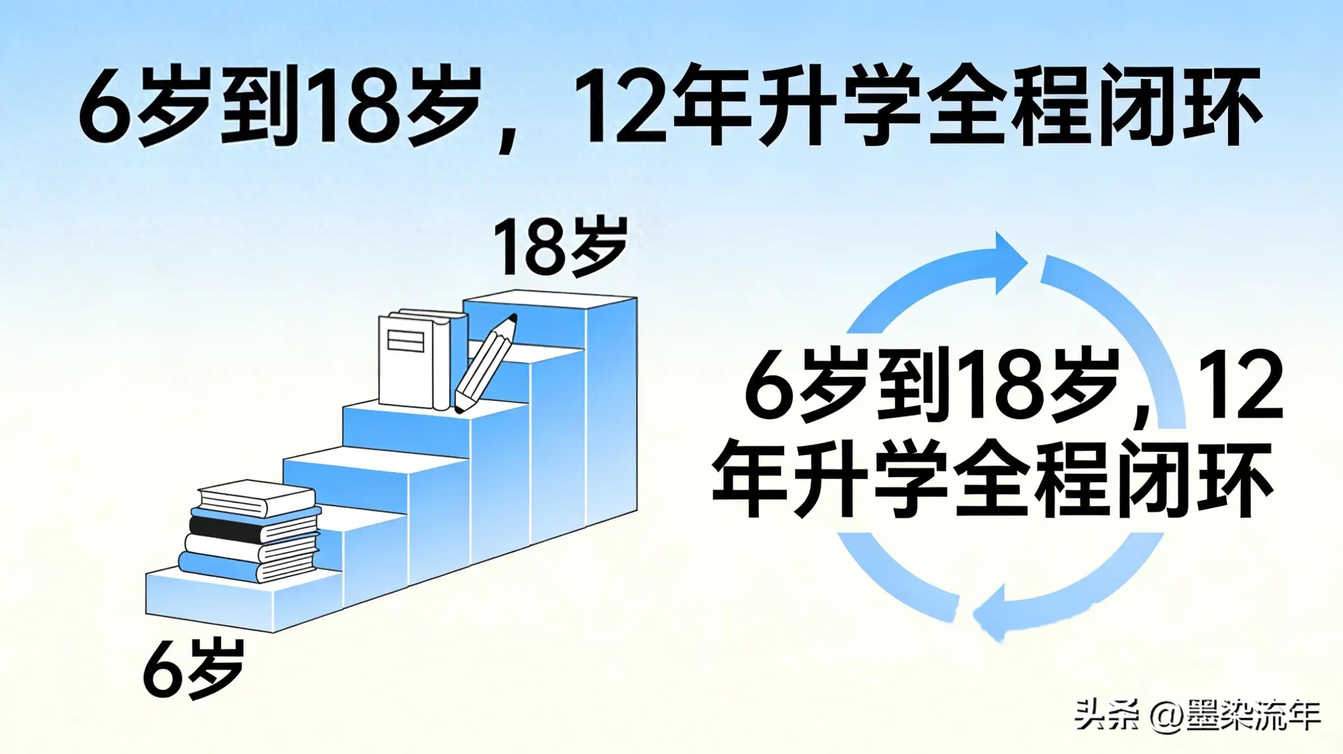 详细阅读:高考必看!教育部2026阳光招生,12年升学路全变了 高考必看!教育部2026阳光招生,12年升学路全变了