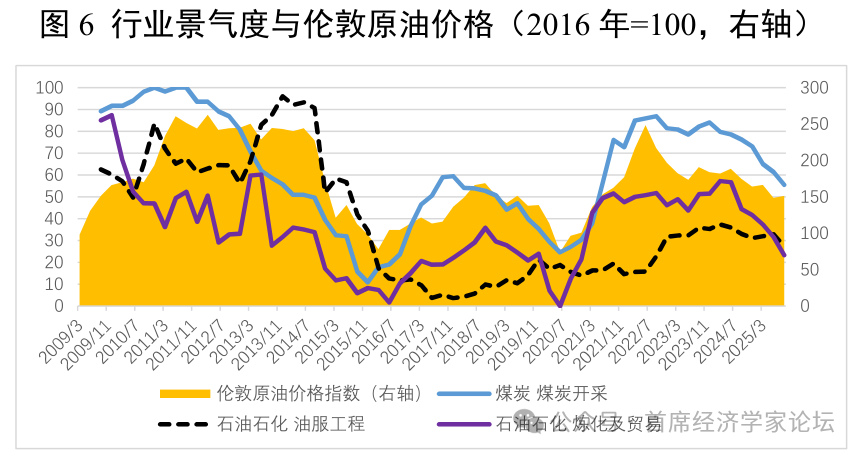 尹剑峰:2026年我们可以更加乐观