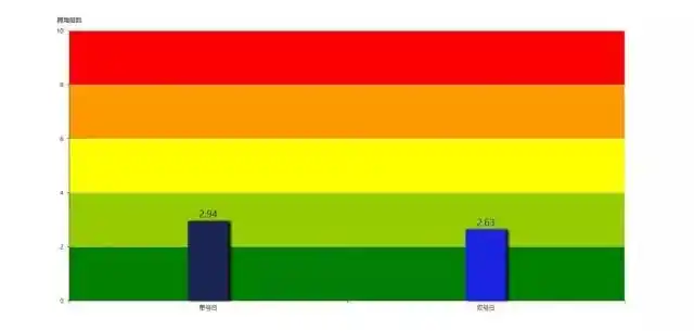 郑州发布2018年单双号限行公共交通运行情况评估总结报告