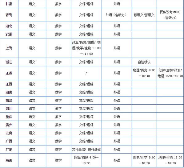 高考科目考试时间及备考宝典,志愿填报技巧全知道