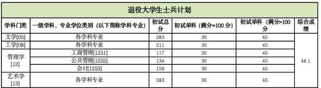 中国传媒大学2026年硕士研究生招生考试复试要求及成绩计算