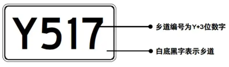 公路标志牌字母含义大揭秘,G、S、X、Y等你都了解吗?