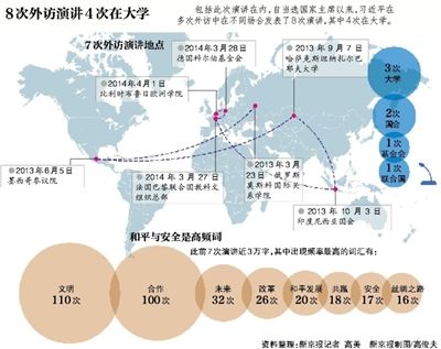 习近平主席今日在首尔大学演讲，约500名大学生聆听