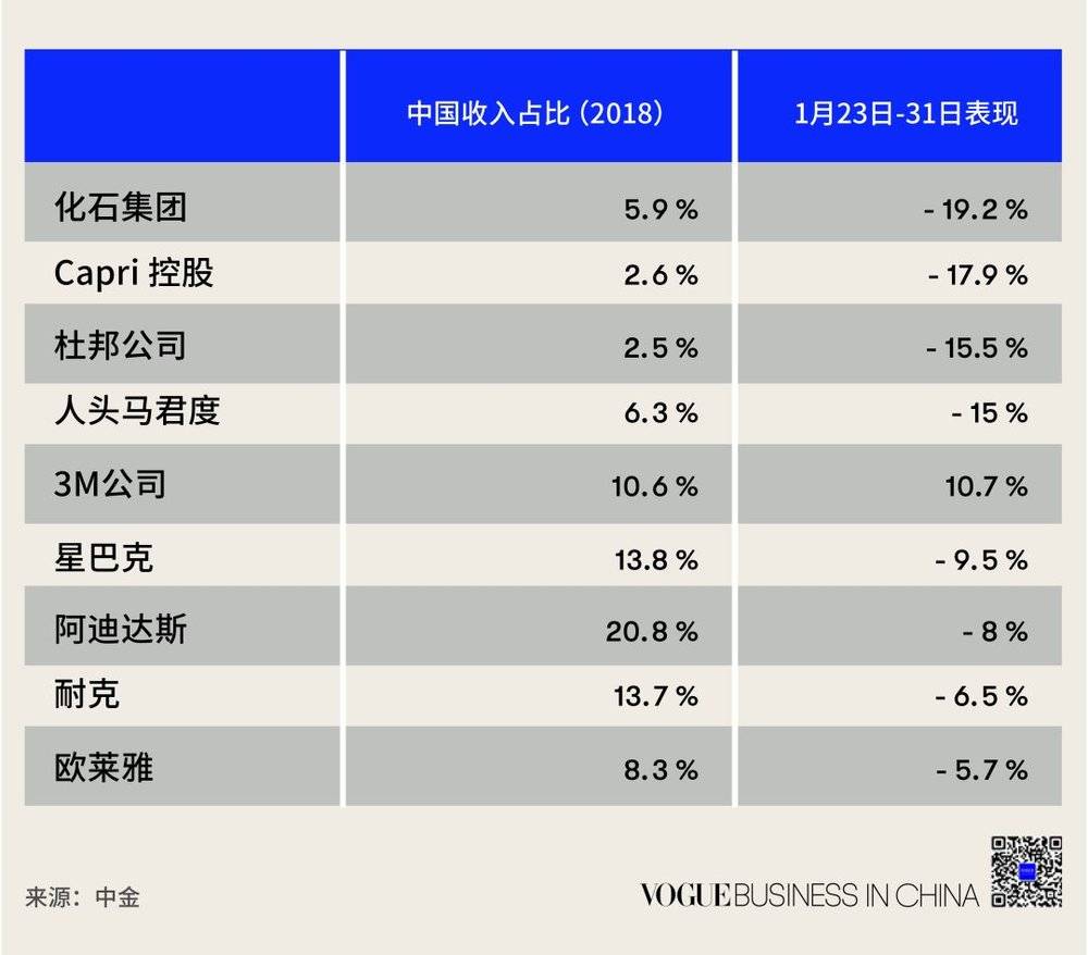 疫情危机下中国零售业缓慢恢复，全球经济或受冲击