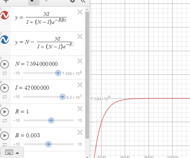 疫情爆发后,世界各地学者做的疫情传播模型探讨