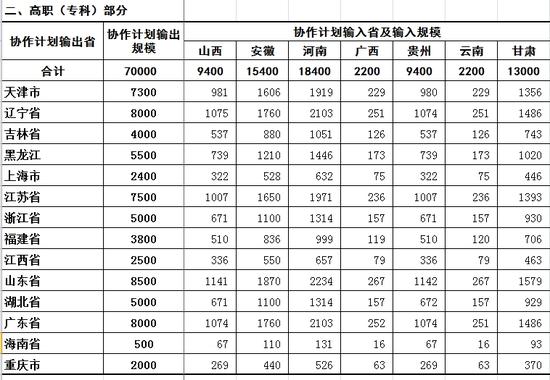 2016年高考招生计划公布,各地各部门招生人数及方案详情