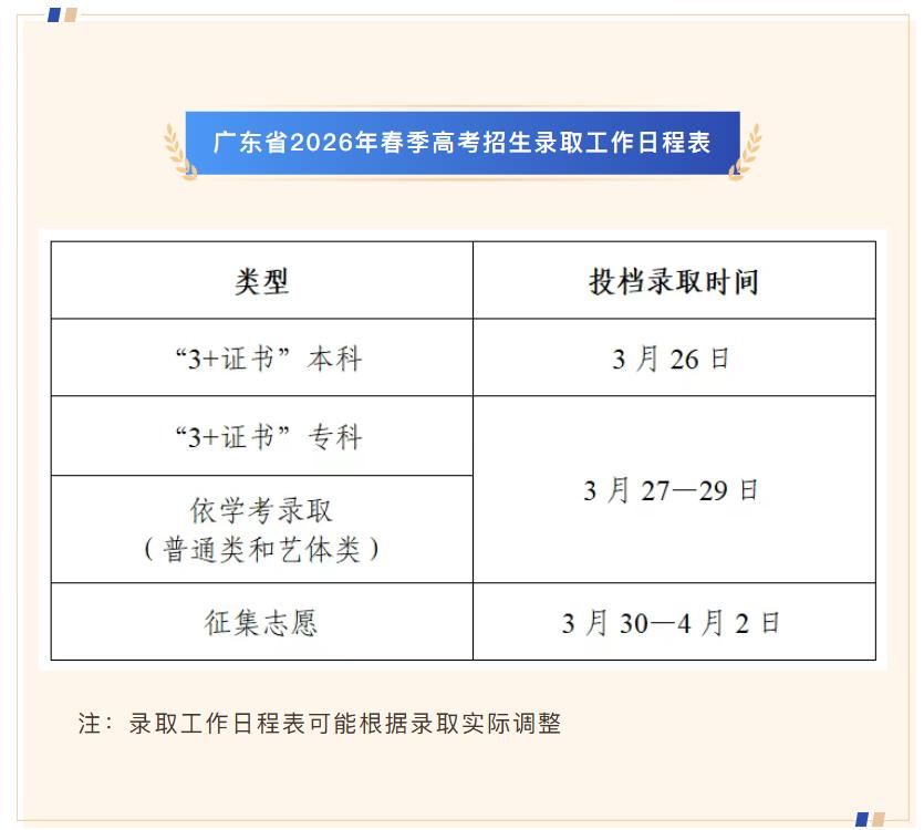 广东春季高考志愿填报结束,3月26日起开始投档录取