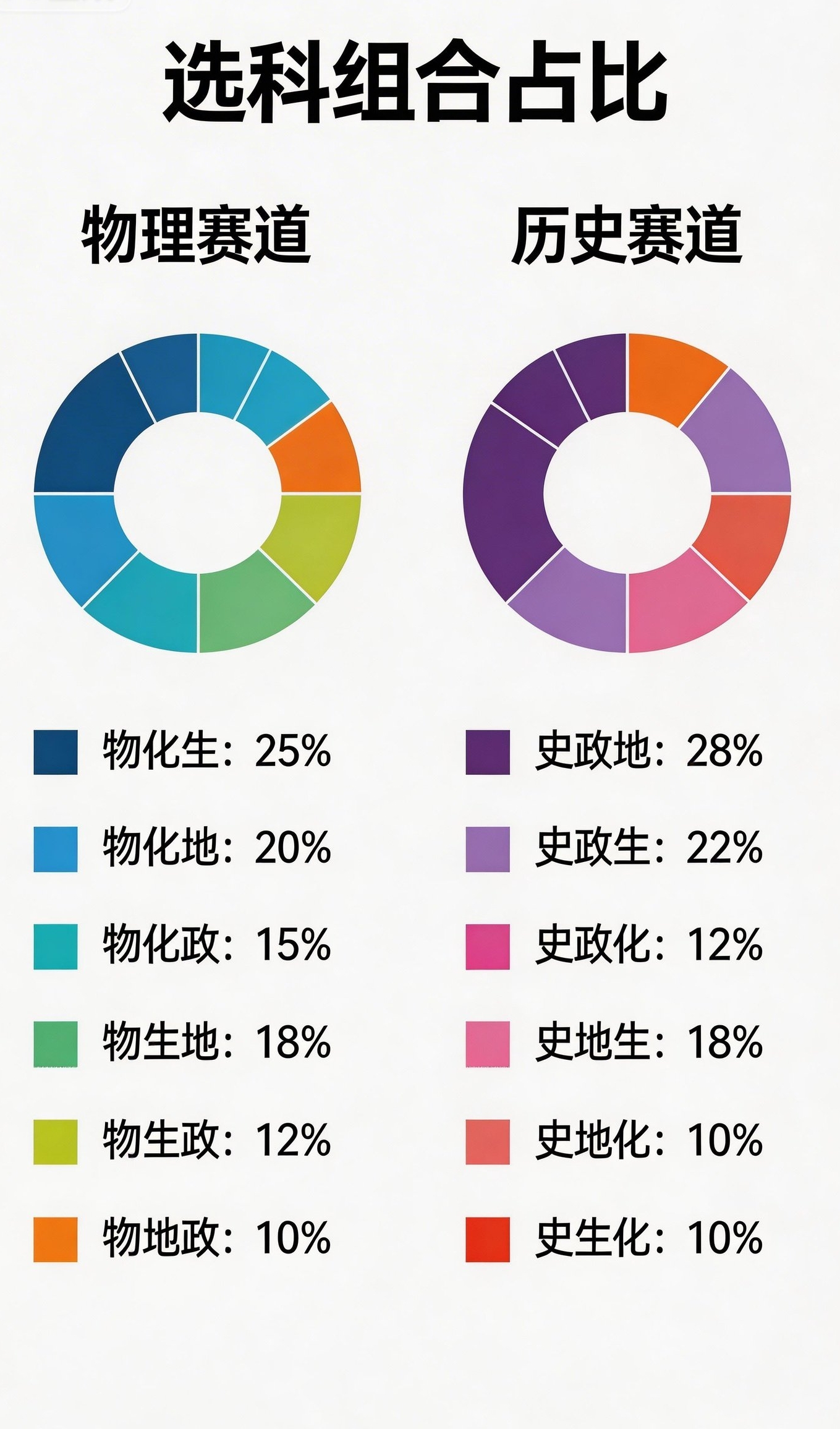 新高考下高三生面临的挑战与应对：选科、竞争及心态调整