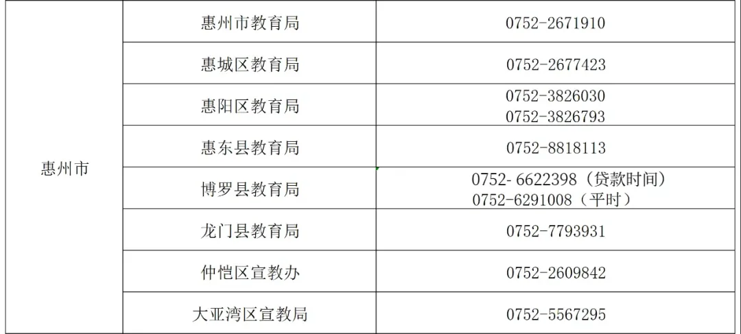 大学助学金申请指南 广东学生资助政策详解
