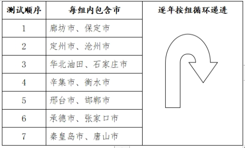 2024年河北省高考体育生报考条件、招生计划及考试详情