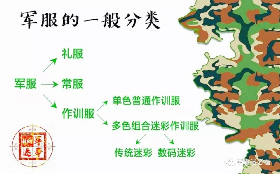 大学新生军训季:了解军训服款式种类及07式军服特点