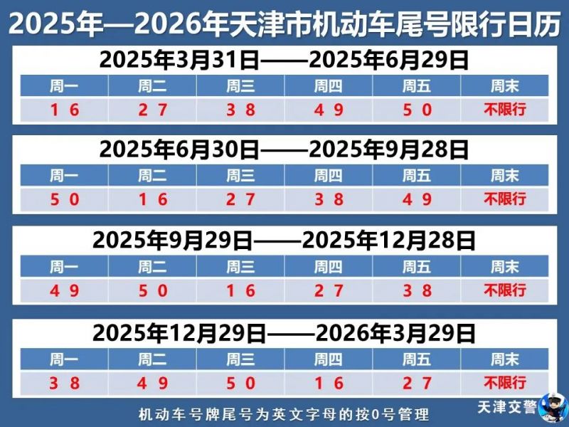 2026年天津机动车尾号限行区域、规定及限行日历汇总