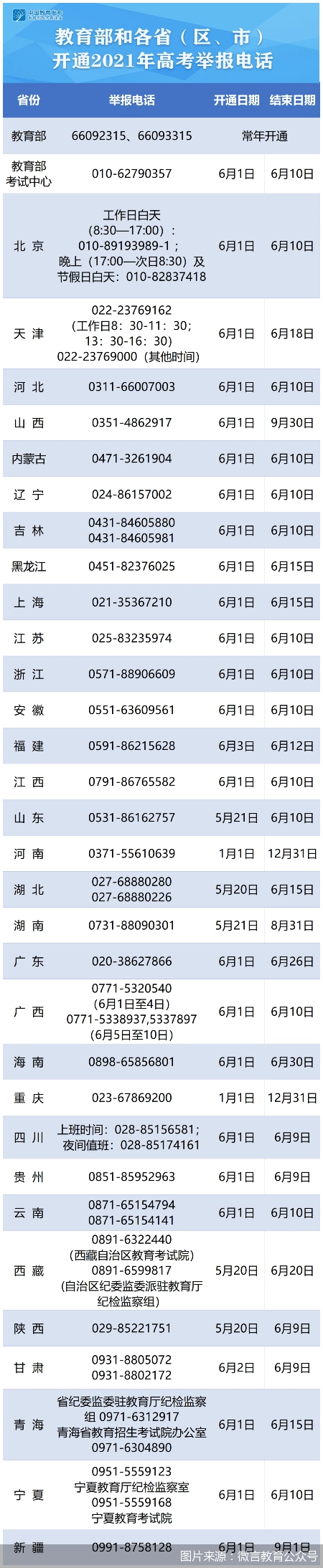 2021 年高考报名人数创新高，多地举措保障高考顺利进行
