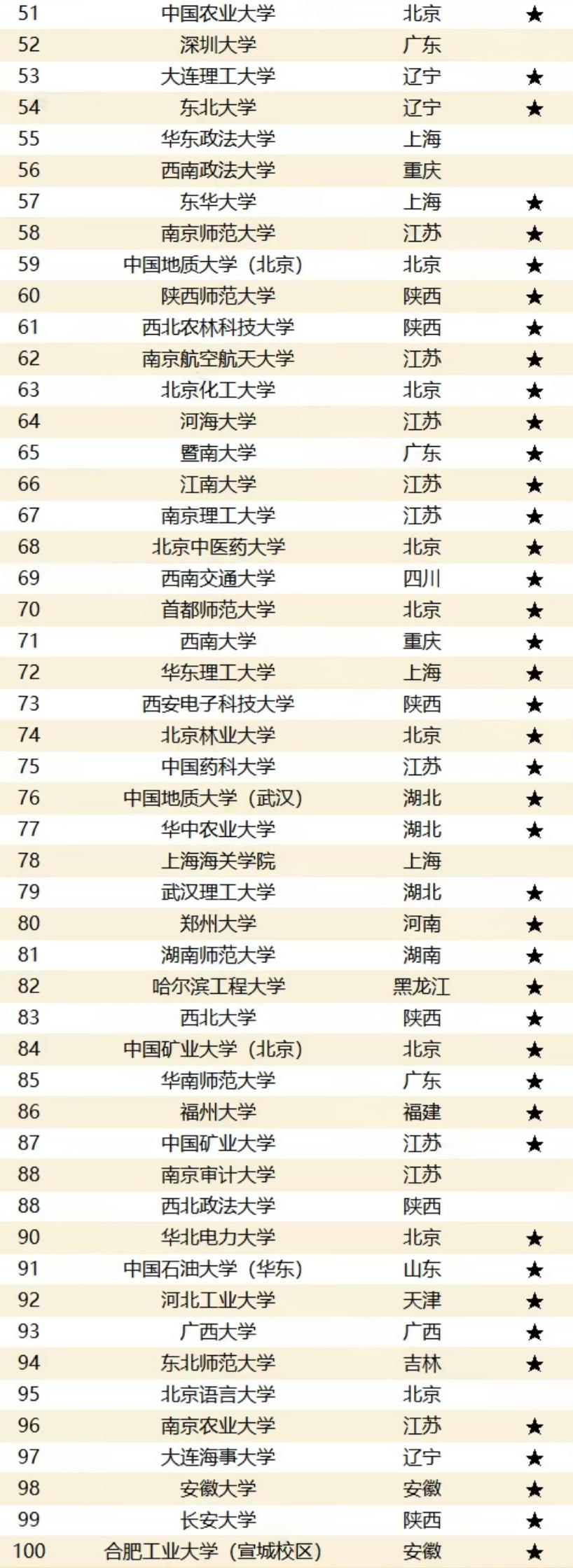 2025大学录取分数线百强榜单 2026高考生择校参考